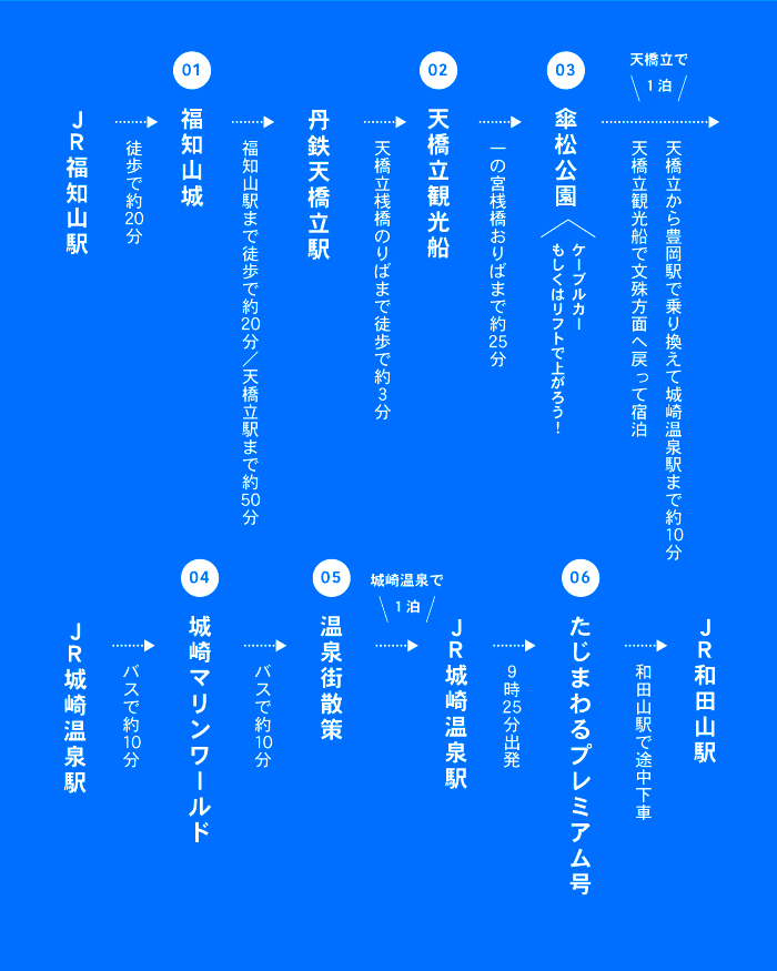 お得な ぐるりんパス で北近畿を旅しよう まるごと北近畿